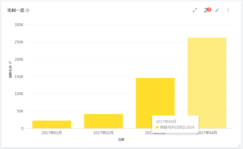 如何分析销售数据与报表