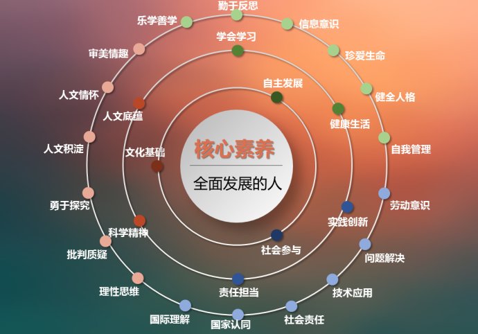 什么是数学学科核心素养