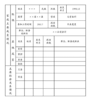 高中填简历表，政治面貌应该填什么？