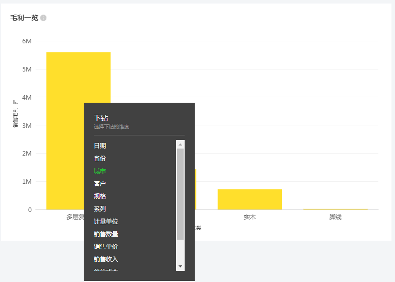 如何分析销售数据与报表