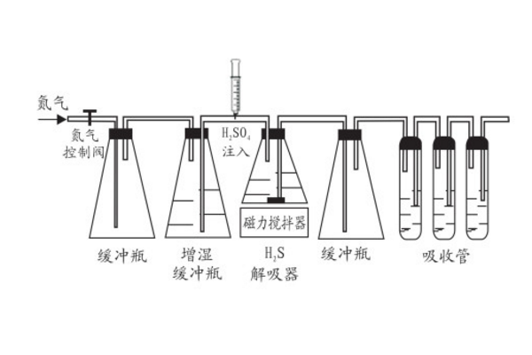 分析化学 使用碘量法滴定时，误差的主要来源是什么？如何减小误差