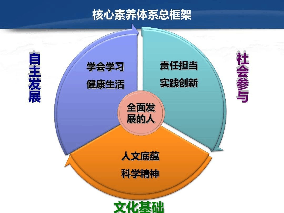 小学科学学科核心素养有哪些