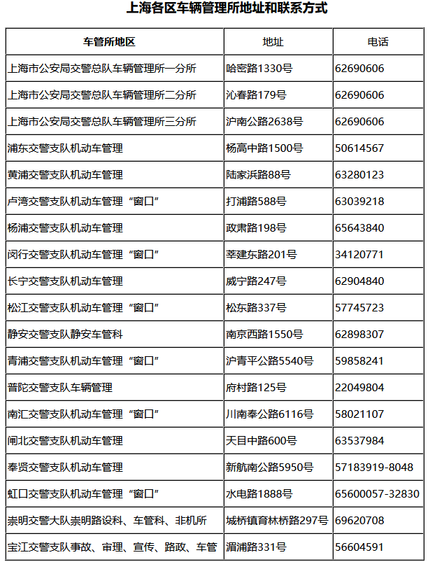 车管所咨询电话？