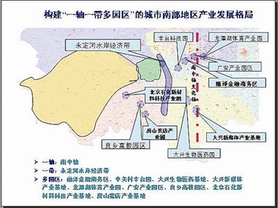 北京南城的基本特征