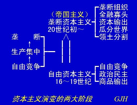 自由资本主义阶段和垄断资本主义阶段分别是什么时候开始,什么时候结束的?