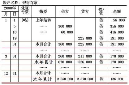 会计月末结账都要结转哪些科目