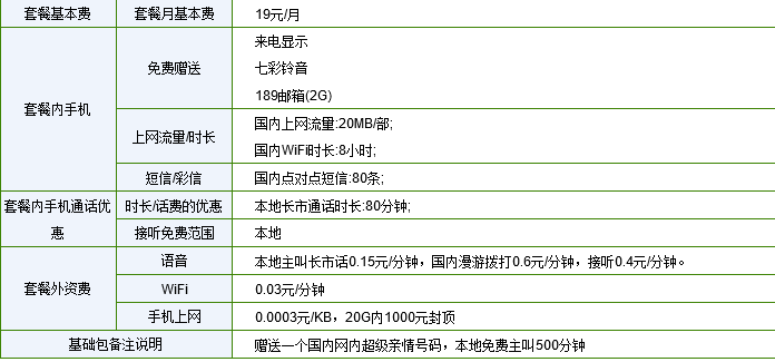 中国电信各种资费套餐