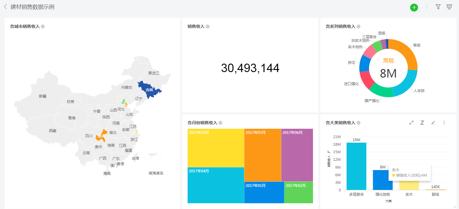 如何分析销售数据与报表