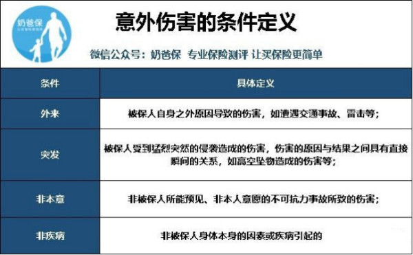 一般员工的人身意外险多少钱一年？