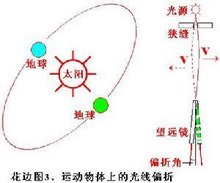 伽利略变换式可用哪些方面