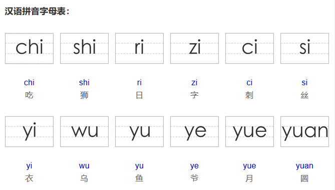 汉语拼音字母表中共有多少个字母