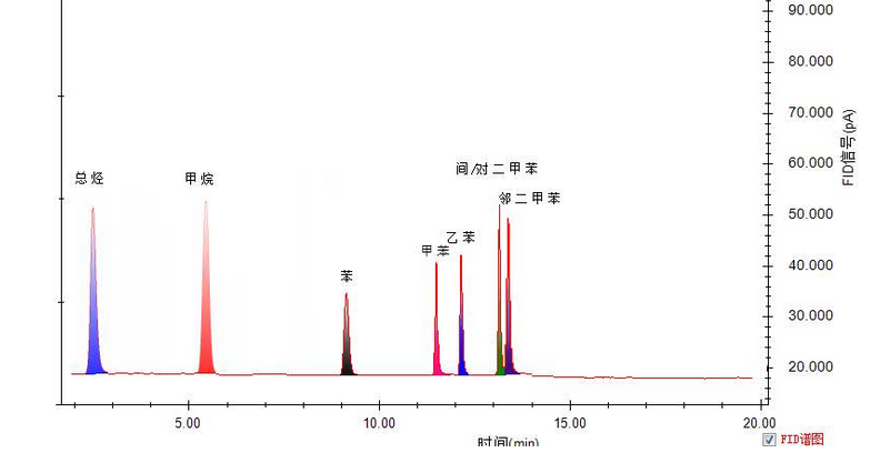 非甲烷总烃在环境空气中执行什么标准