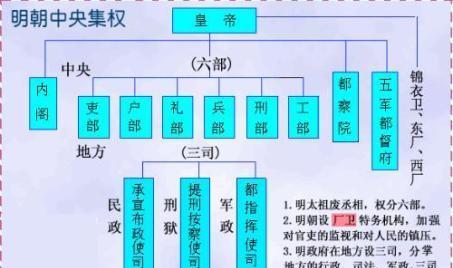 明代的翰林院庶吉士有何过人之处能成为储相第一首选？