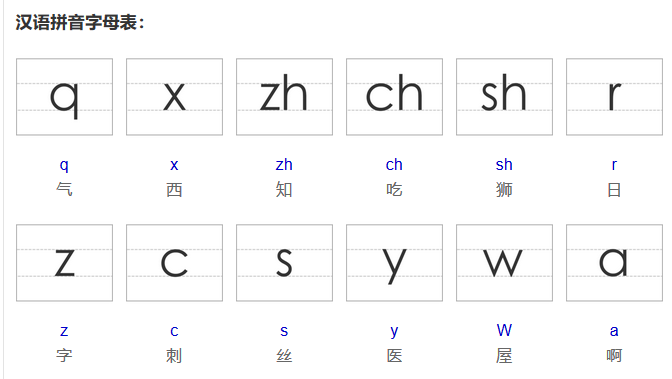 汉语拼音字母表中共有多少个字母