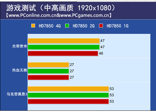 现在笔记本电脑2G独显够不够用啊？