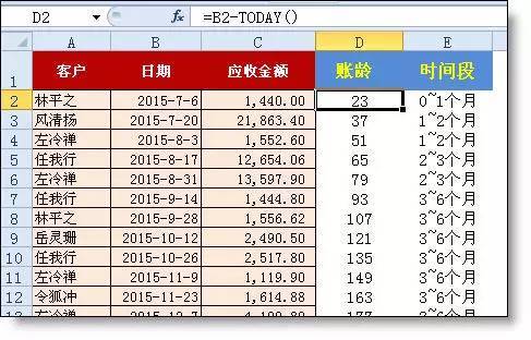 应收账款账龄分析法