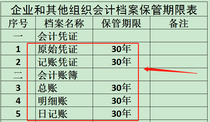 会计凭证会计账册保存年限是多少？