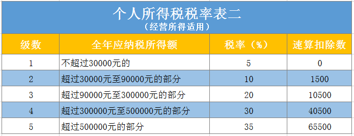 成立个人工作室要不要交税？