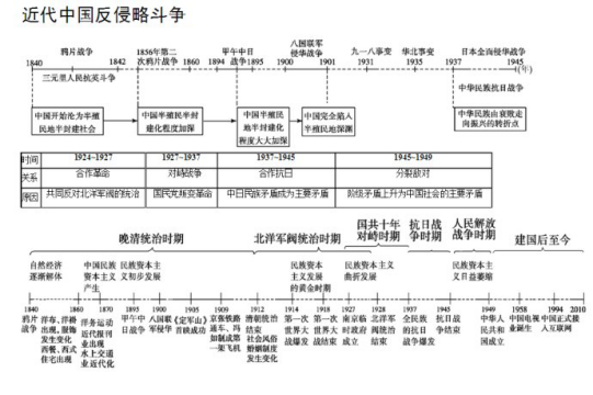 怎么学好初中历史？有何历史学习方法？