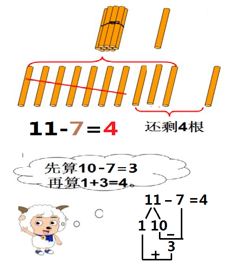 请问退位减法什么意思啊？