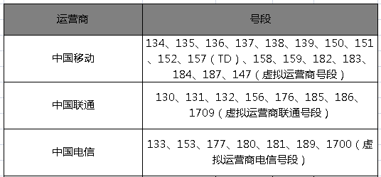 187是中国移动的还是联通的