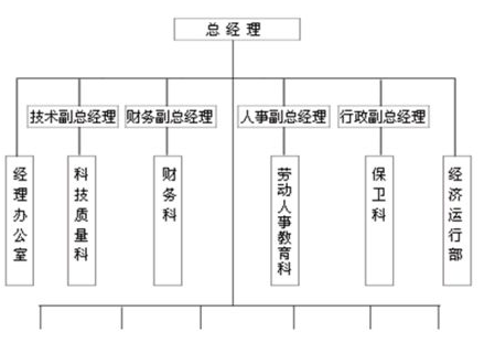 有限公司跟有限责任公司有什么区别