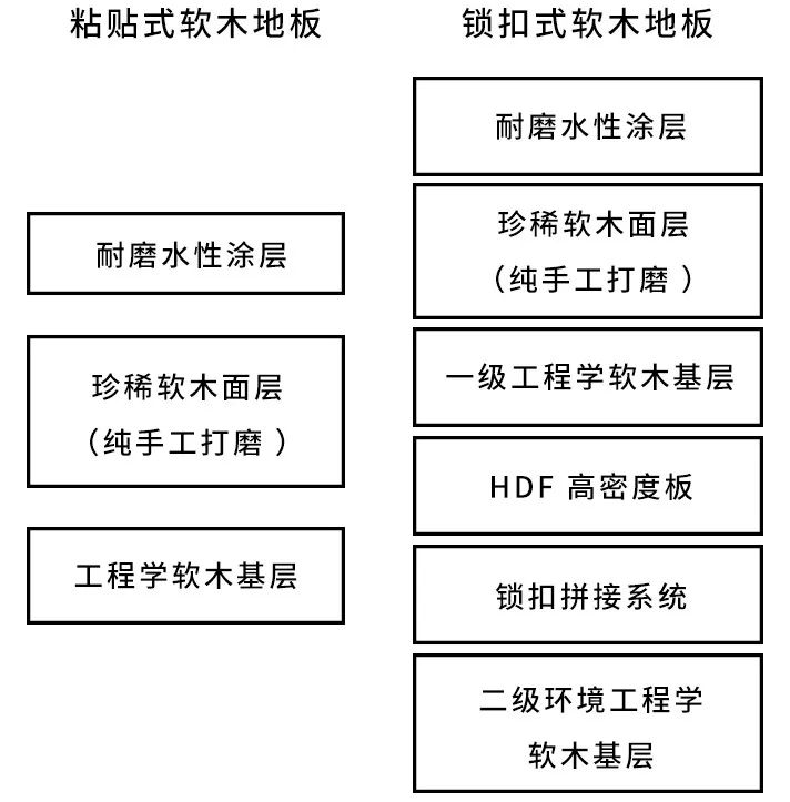 木地板什么材质的木地板好