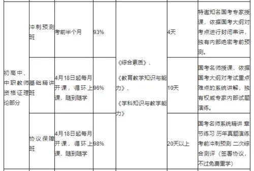 教师资格证考试面试流程