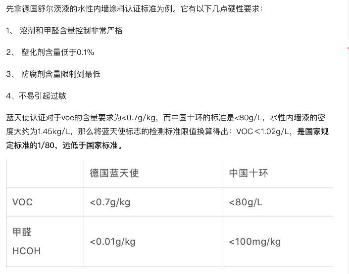 舒尔茨乳胶漆怎么样?和多乐士相比呢?