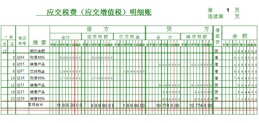 上海市增值税的附加税金是什么