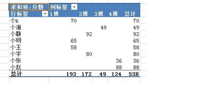 EXCEL数据透视表的数值求和