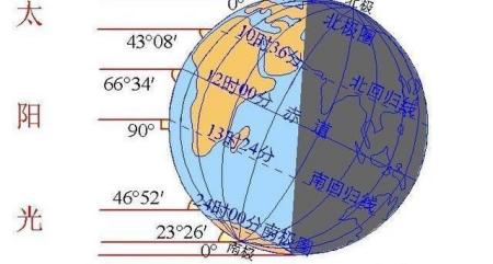 45亿年前，地球真的被忒伊亚撞击了吗？