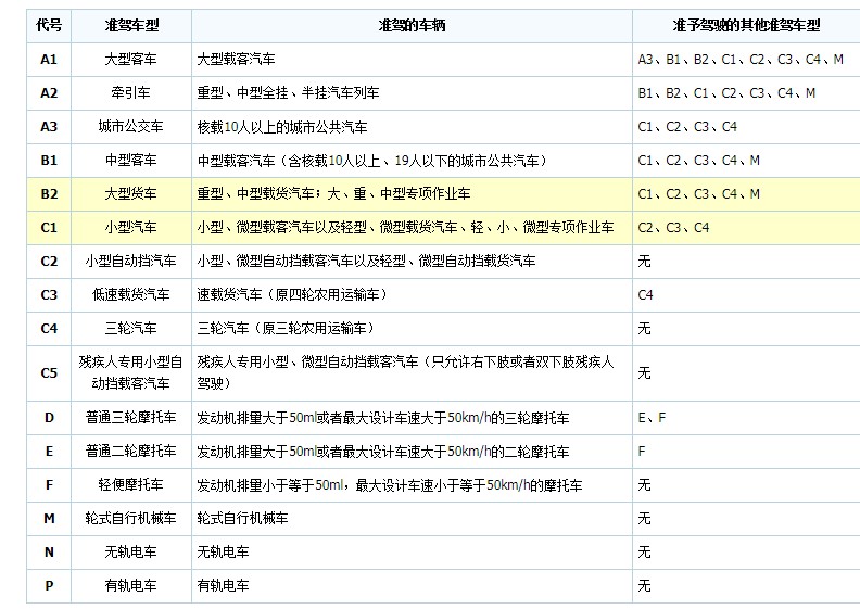 a2驾驶证能开多少座的客车？客车身长有多少限制？