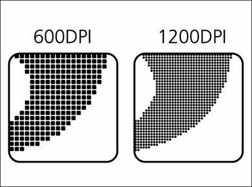 dpi与ppi区别