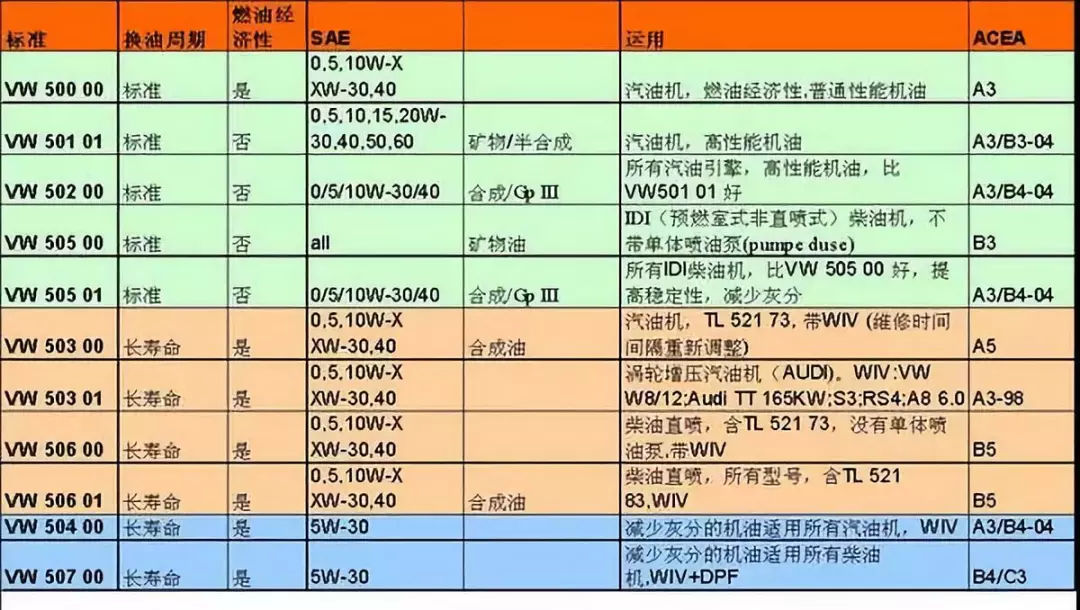 全合成机油多少钱品牌之间差距大吗？