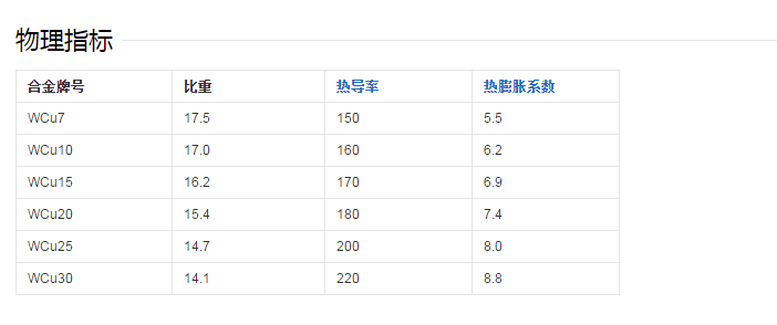 钨铜合金