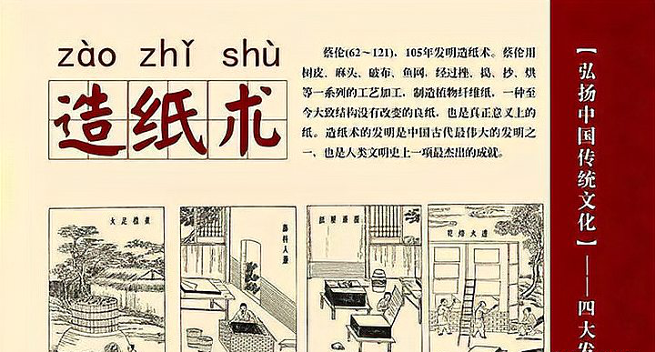 中国古代四大发明详细资料