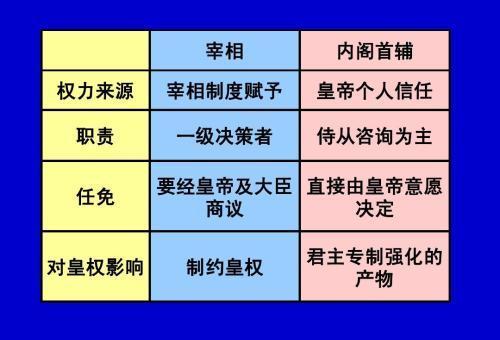 明代的翰林院庶吉士有何过人之处能成为储相第一首选？