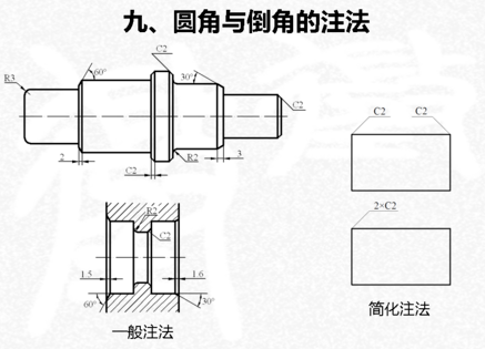 求救，工程制图中内螺纹倒角C2是什么意思啊？