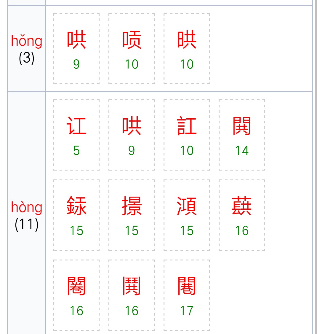 “hong”的拼音有什么字？