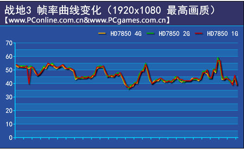 现在笔记本电脑2G独显够不够用啊？