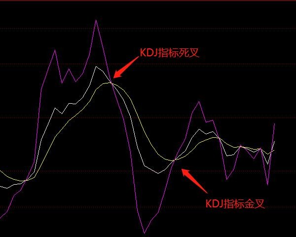 什么是kdj死叉？