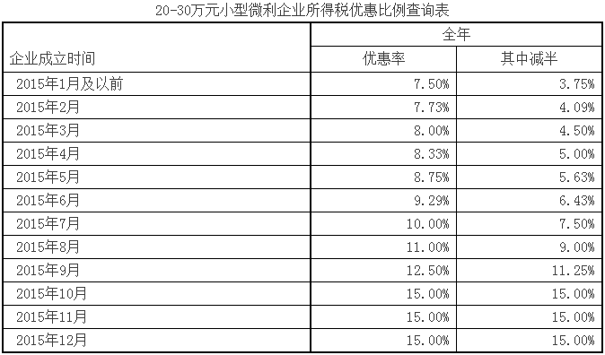 中华人民共和国企业所得税暂行条例实施细则的条例细则