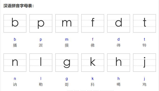 汉语拼音字母表中共有多少个字母