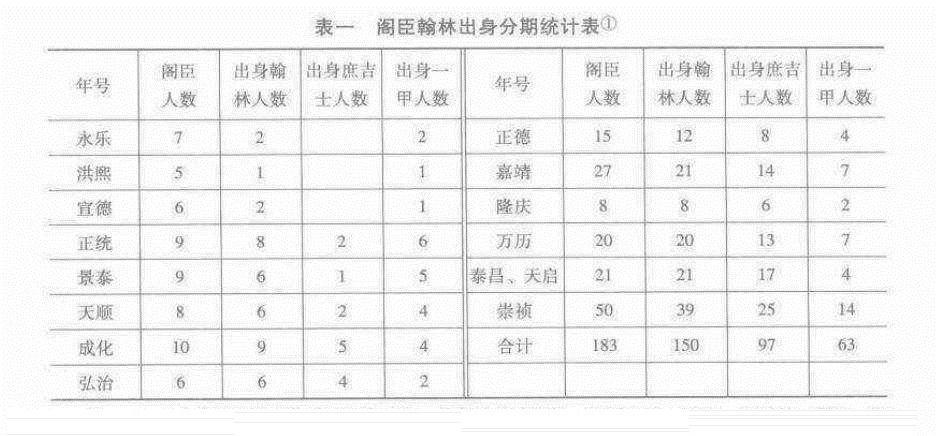 明代的翰林院庶吉士有何过人之处能成为储相第一首选？