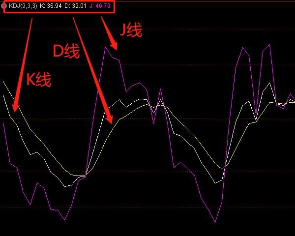 什么是kdj死叉？