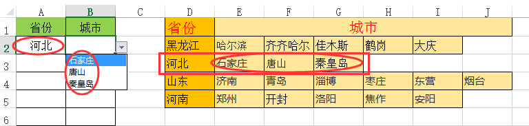 excel 根据一个单元格的值，对应出现下拉列表所对应的选项。