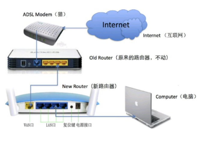 FTP默认的数据端口号是？HTTP默认的端口号是？？？