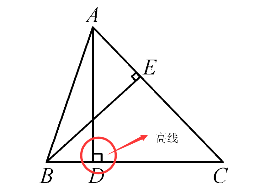 什么是高线?