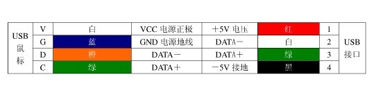 usb数据线的接法